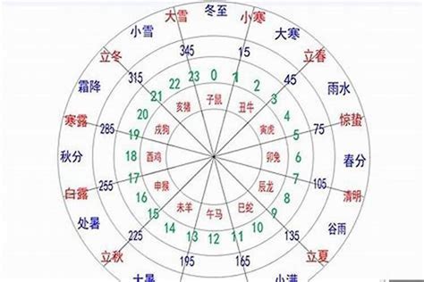 八字日元強弱|論日元旺衰強弱推命第一步